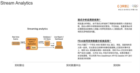 實(shí)時(shí)計(jì)算Flink版 全場(chǎng)景數(shù)據(jù)處理的核心引擎與產(chǎn)品全景